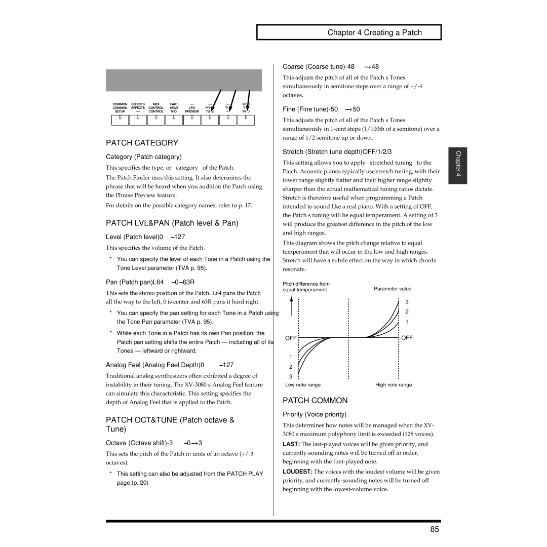 Roland XV-3080 Patch Category, Patch LVL&PAN Patch level & Pan, Patch OCT&TUNE Patch octave & Tune, Patch Common 