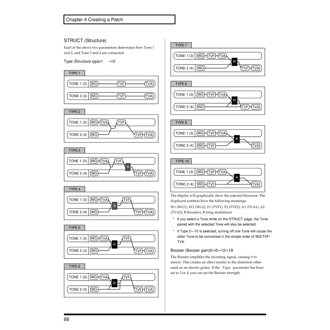 Roland XV-3080 owner manual Creating a Patch Struct Structure, Type Structure type1-10, Booster Booster gain0/+6/+12/+18 