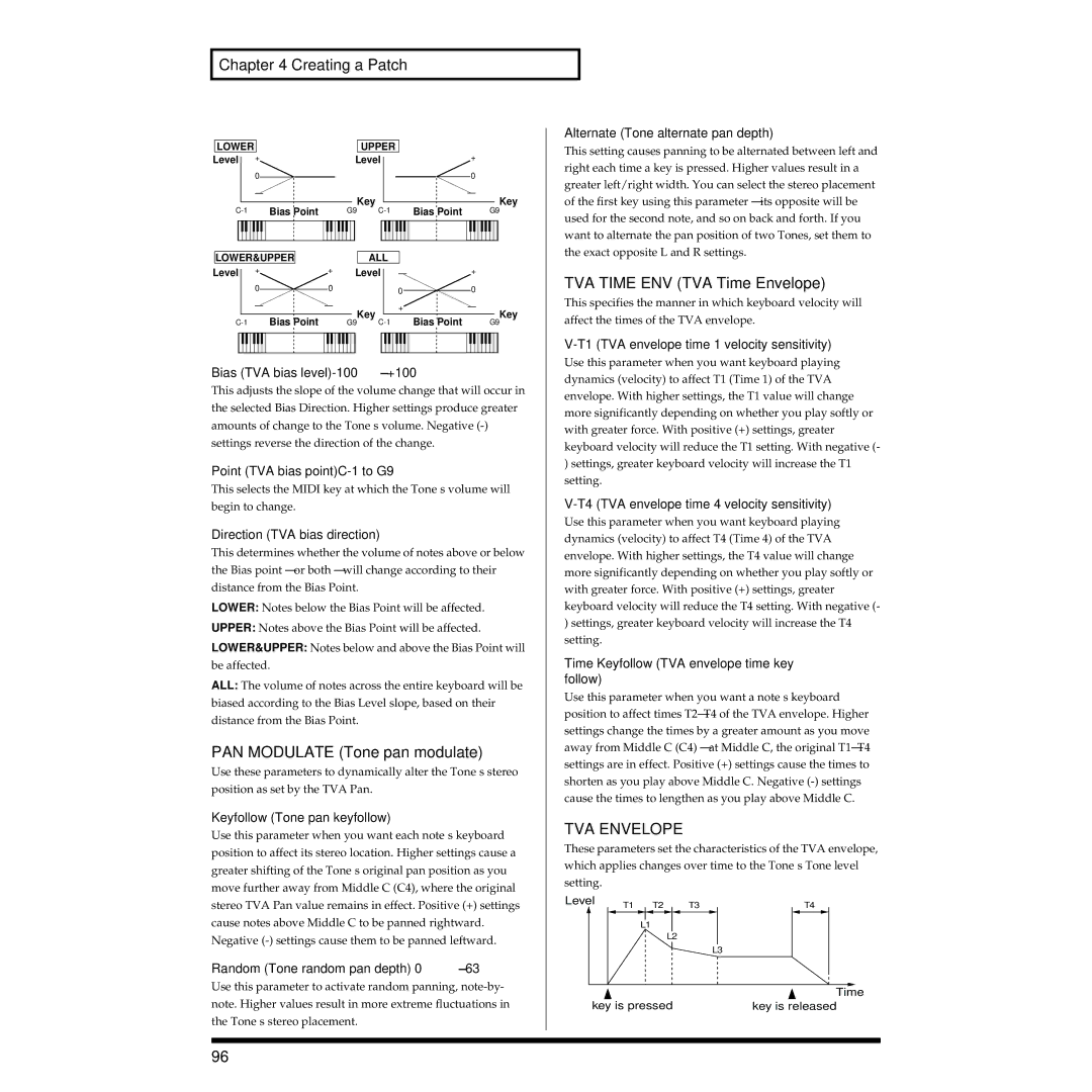 Roland XV-3080 owner manual PAN Modulate Tone pan modulate, TVA Time ENV TVA Time Envelope, TVA Envelope 