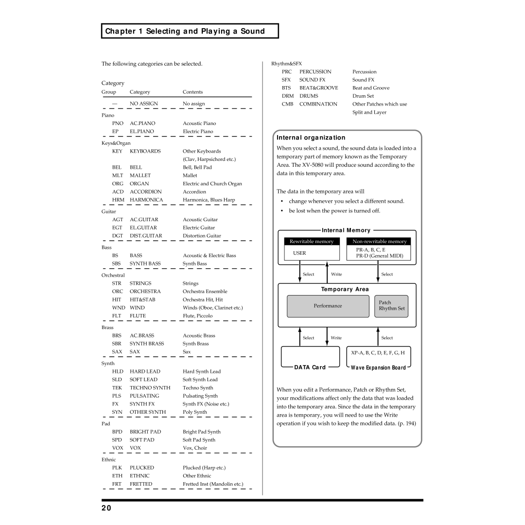 Roland XV-5080 owner manual Internal organization, Following categories can be selected Category 