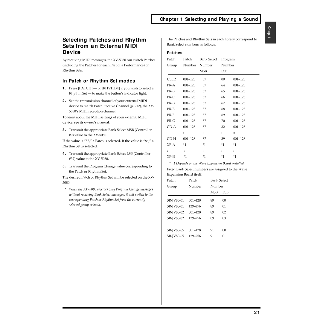 Roland XV-5080 owner manual Selecting Patches and Rhythm, Sets from an External Midi, Device, Patch or Rhythm Set modes 