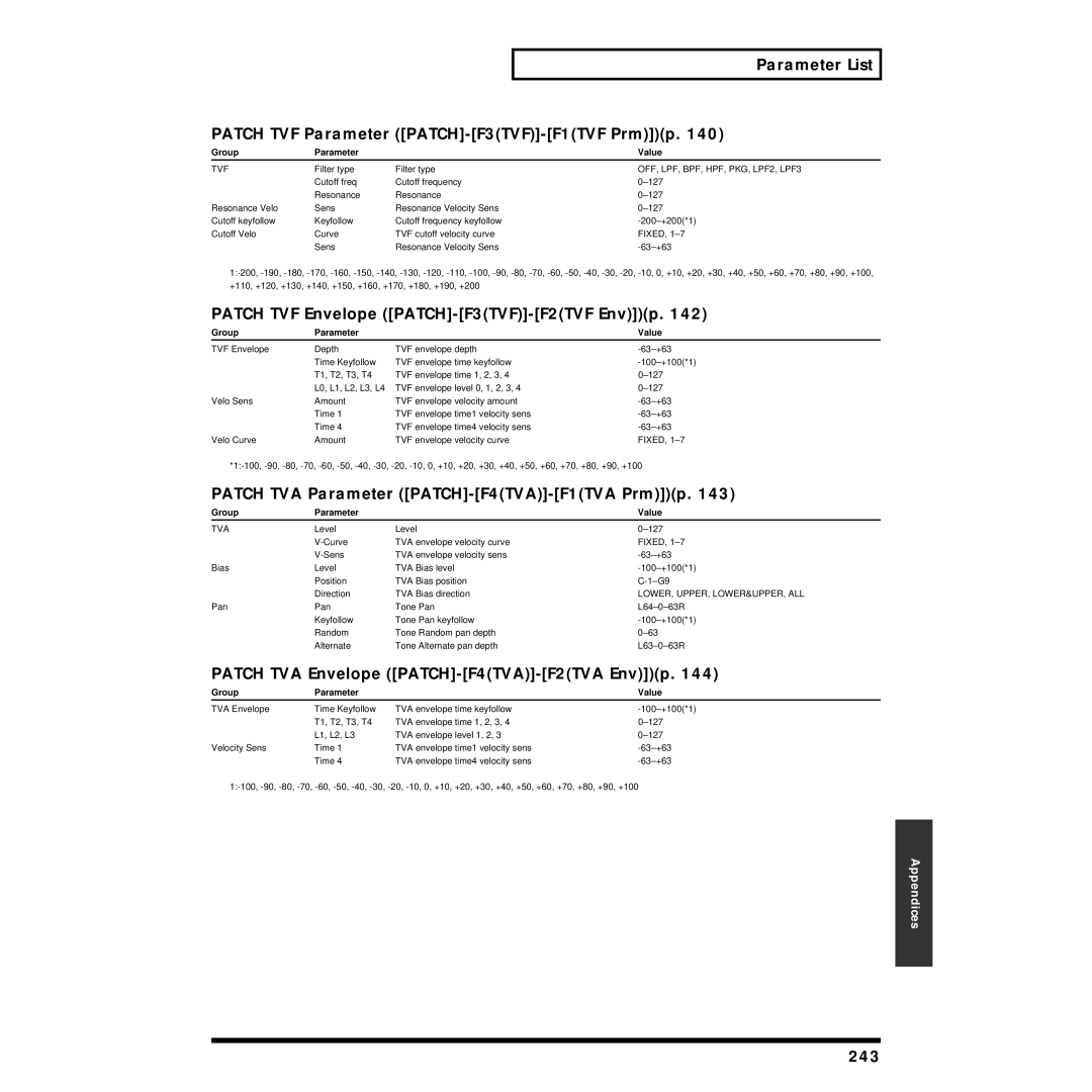 Roland XV-5080 Parameter List Patch TVF Parameter PATCH-F3TVF-F1TVF Prmp, Patch TVF Envelope PATCH-F3TVF-F2TVF Envp, 243 