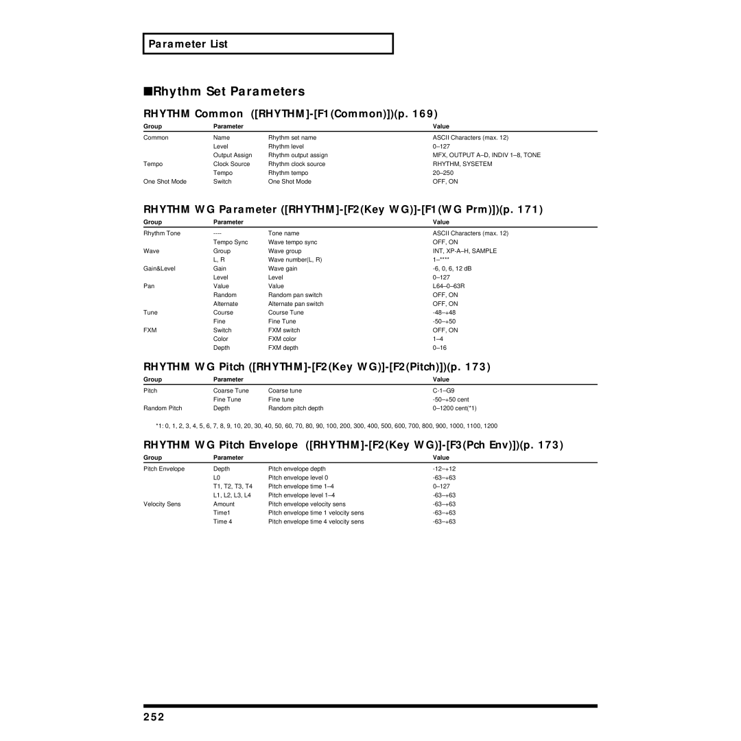 Roland XV-5080 owner manual Rhythm Set Parameters 