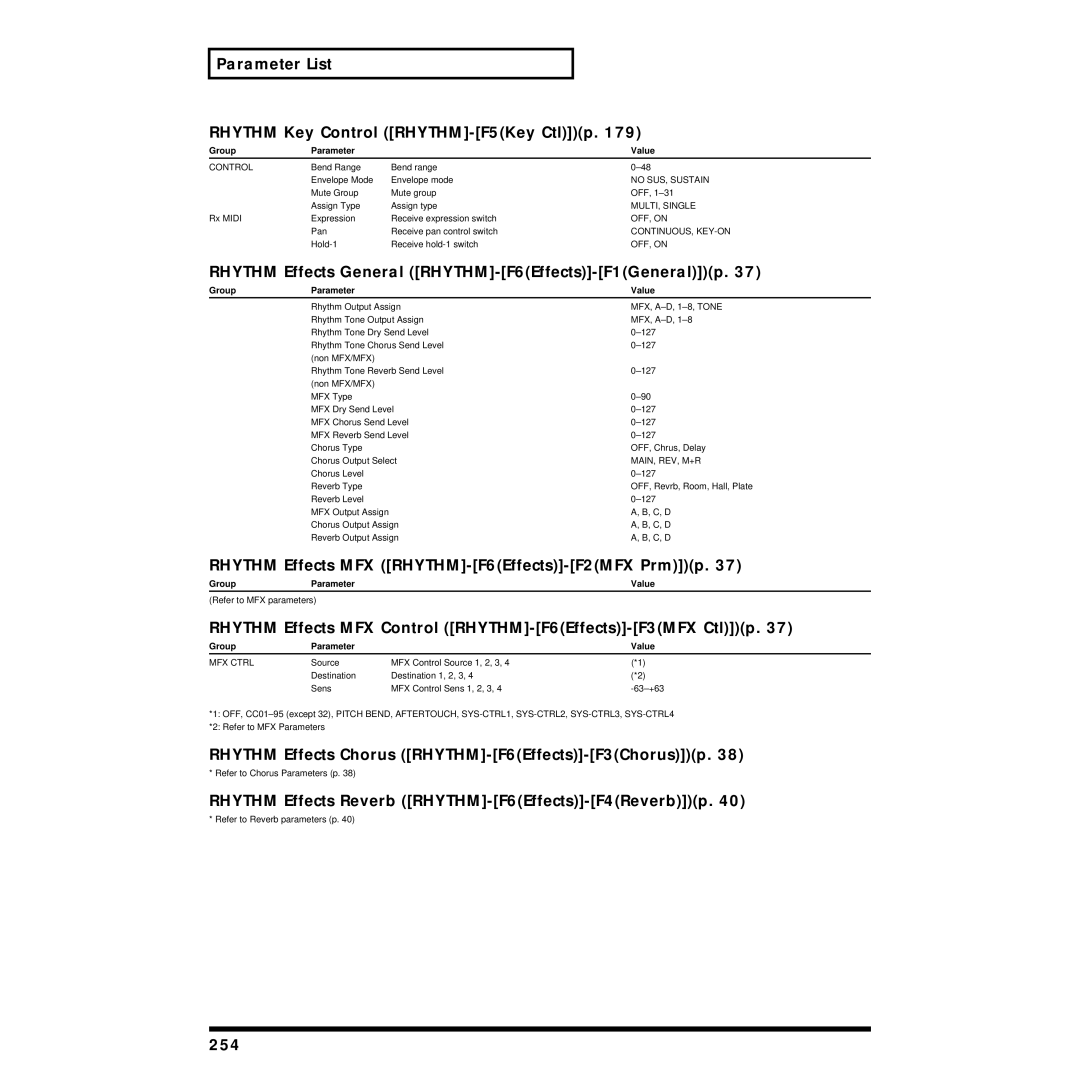Roland XV-5080 Parameter List Rhythm Key Control RHYTHM-F5Key Ctlp, Rhythm Effects General RHYTHM-F6Effects-F1Generalp 