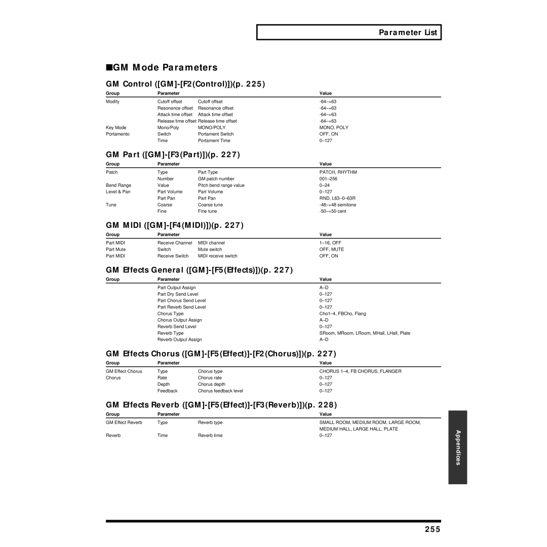 Roland XV-5080 owner manual GM Mode Parameters 