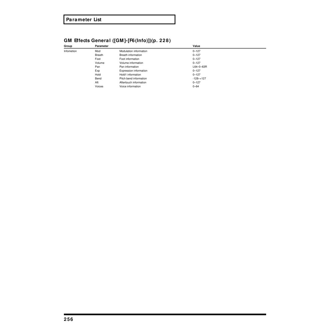 Roland XV-5080 owner manual Parameter List GM Effects General GM-F6Infop, 256 