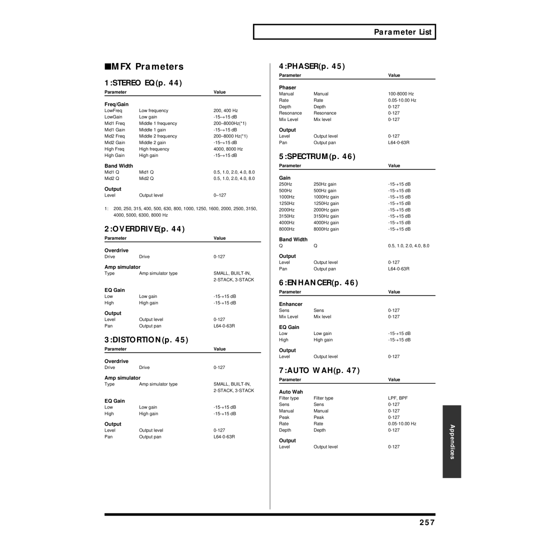 Roland XV-5080 MFX Prameters 1STEREO EQp, 2OVERDRIVEp, 3DISTORTIONp, Parameter List 4PHASERp, 5SPECTRUMp, 6ENHANCERp, 257 