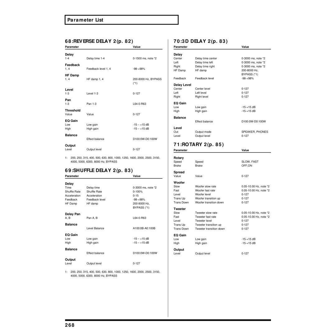 Roland XV-5080 owner manual Parameter List 68REVERSE Delay 2p, 69SHUFFLE Delay 2p, 703D Delay 2p, 71ROTARY 2p, 268 