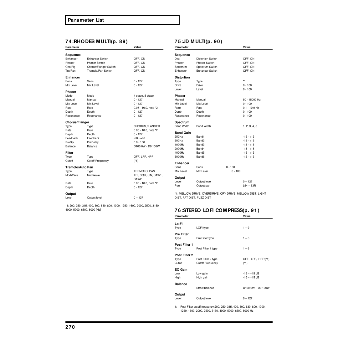 Roland XV-5080 owner manual Parameter List 74RHODES MULTIp, 75JD MULTIp, 76STEREO Lofi COMPRESSp, 270, Tremolo, Pan 