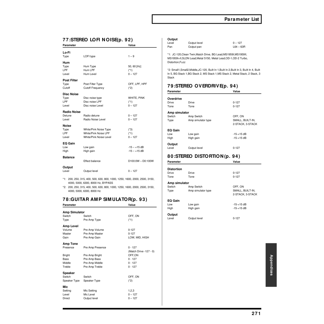 Roland XV-5080 owner manual 77STEREO Lofi NOISEp, 78GUITAR AMP SIMULATORp, 79STEREO OVERDRIVEp, 80STEREO DISTORTIONp, 271 