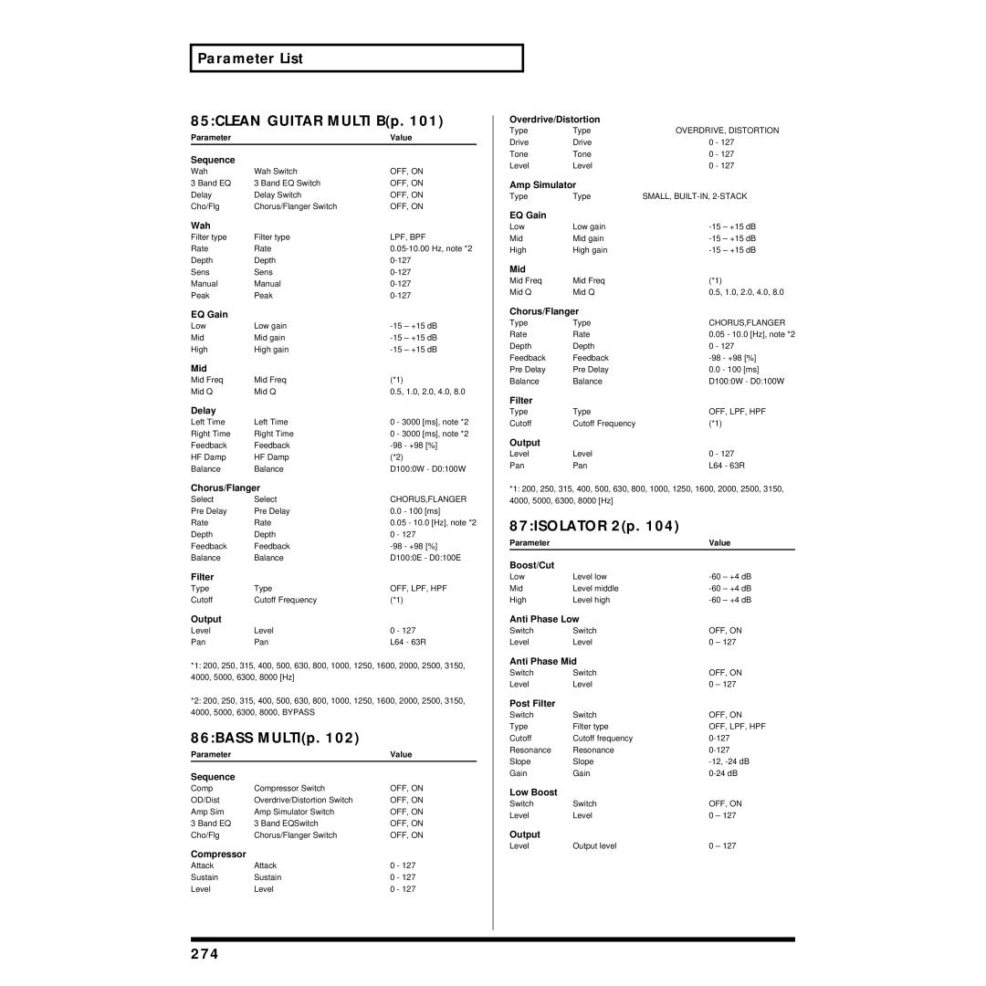 Roland XV-5080 Parameter List 85CLEAN Guitar Multi Bp, 86BASS MULTIp, 87ISOLATOR 2p, 274, OVERDRIVE, Distortion 