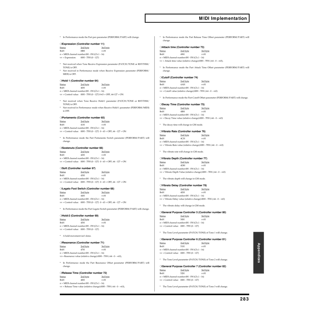 Roland XV-5080 owner manual Midi Implementation, 283 