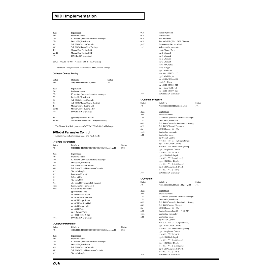 Roland XV-5080 owner manual 286, Global Parameter Control 