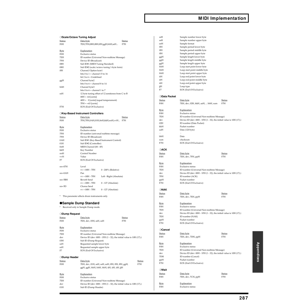 Roland XV-5080 owner manual 287, Sample Dump Standard 