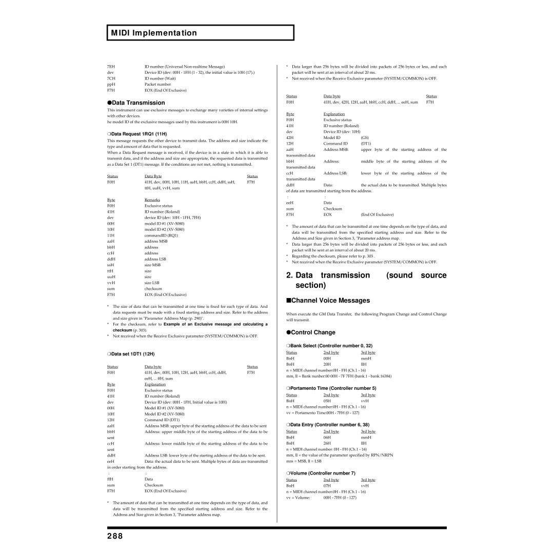 Roland XV-5080 owner manual 288, Data Transmission 