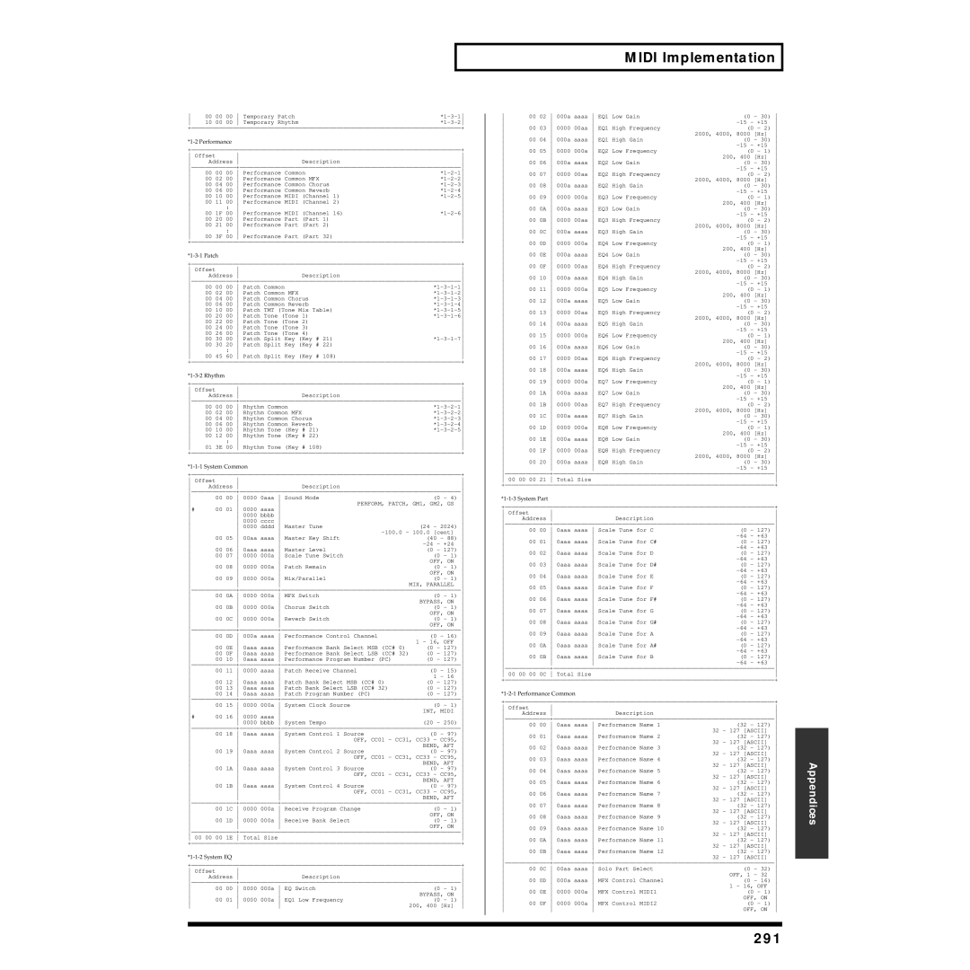 Roland XV-5080 owner manual 291, Performance 