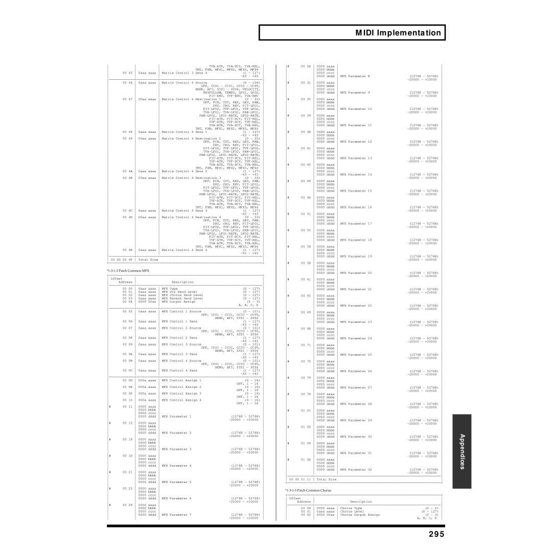 Roland XV-5080 owner manual 295, TVA-ATK TVA-DCY, TVA-REL TMT FXM, MFX1 MFX2, MFX3, MFX4 