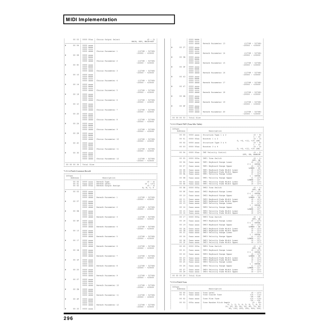 Roland XV-5080 owner manual 296, Patch Common Reverb 