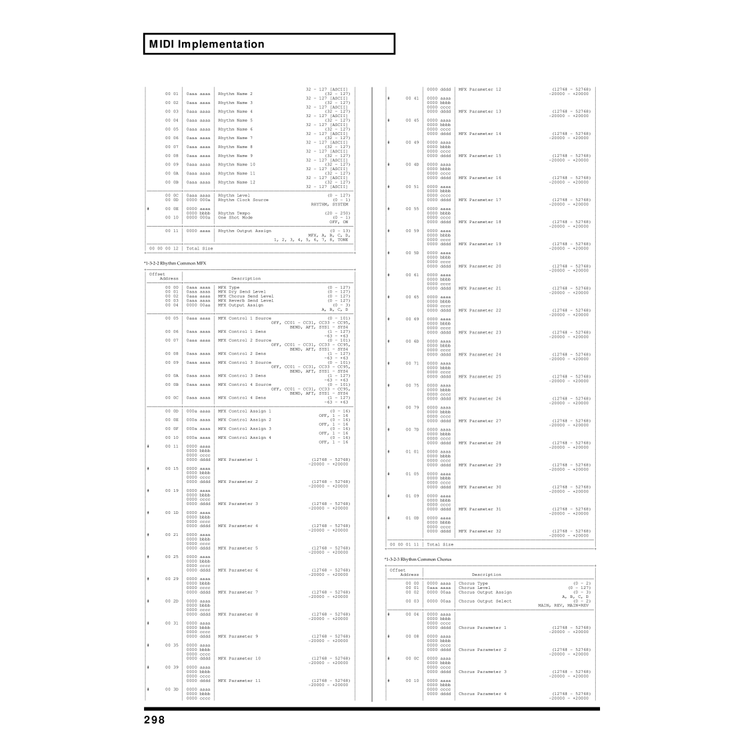 Roland XV-5080 owner manual 298, Rhythm Common MFX 