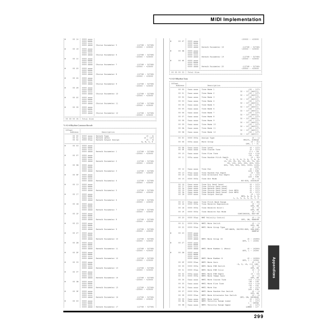 Roland XV-5080 owner manual 299, Rhythm Common Reverb 