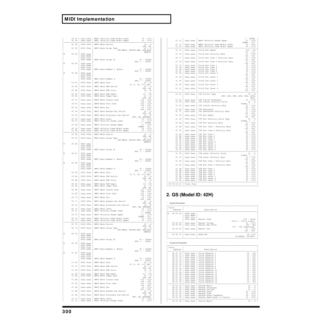 Roland XV-5080 owner manual GS Model ID 42H, 300 