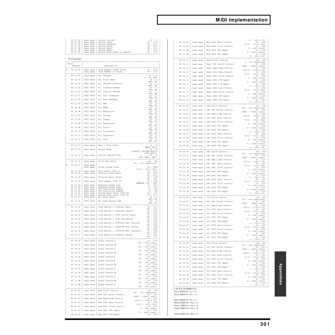 Roland XV-5080 owner manual 301, Part Parameter 