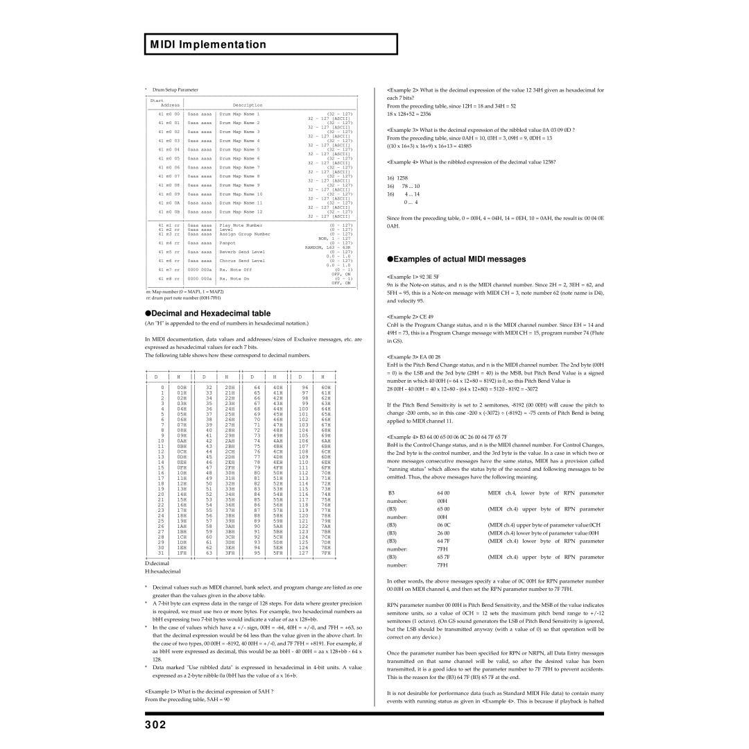 Roland XV-5080 owner manual 302, Decimal and Hexadecimal table, Examples of actual Midi messages 