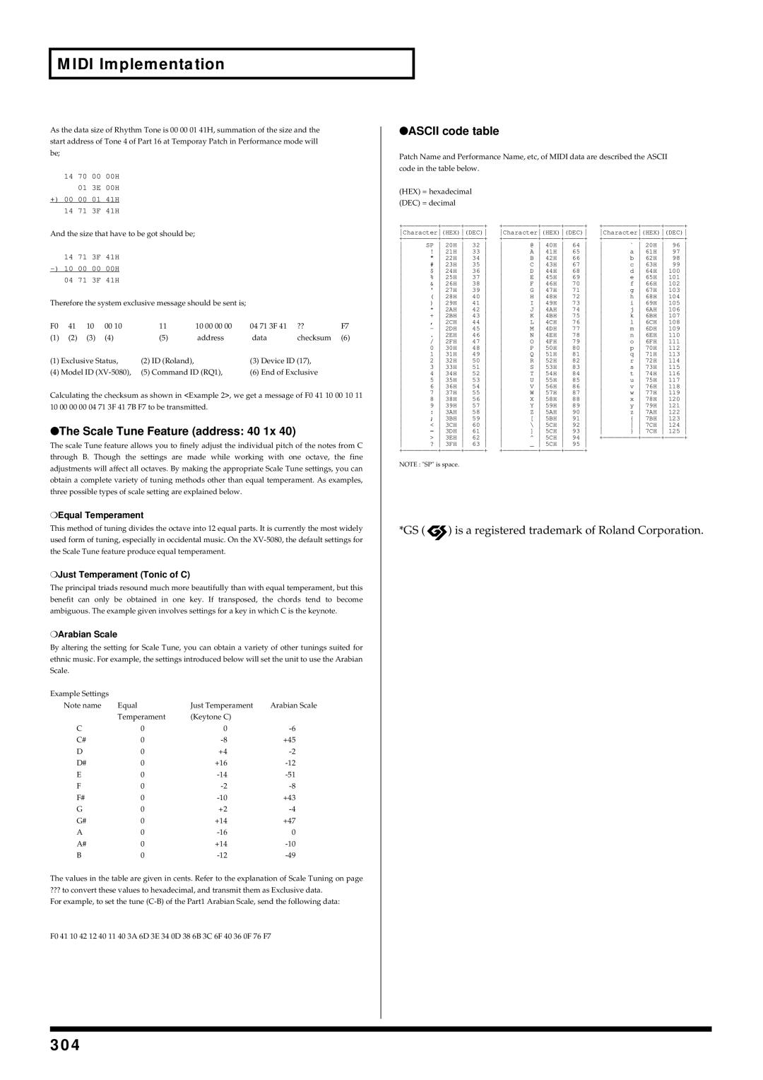 Roland XV-5080 owner manual 304, Scale Tune Feature address 40 1x, Ascii code table 