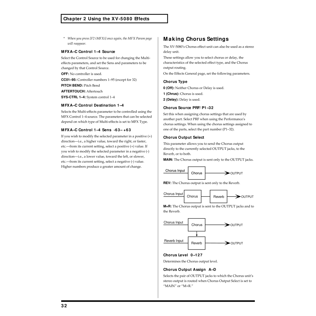 Roland XV-5080 owner manual MFXA-C Control 1-4 Source, MFXA-C Control Destination, MFXA-C Control 1-4 Sens -63- +63 