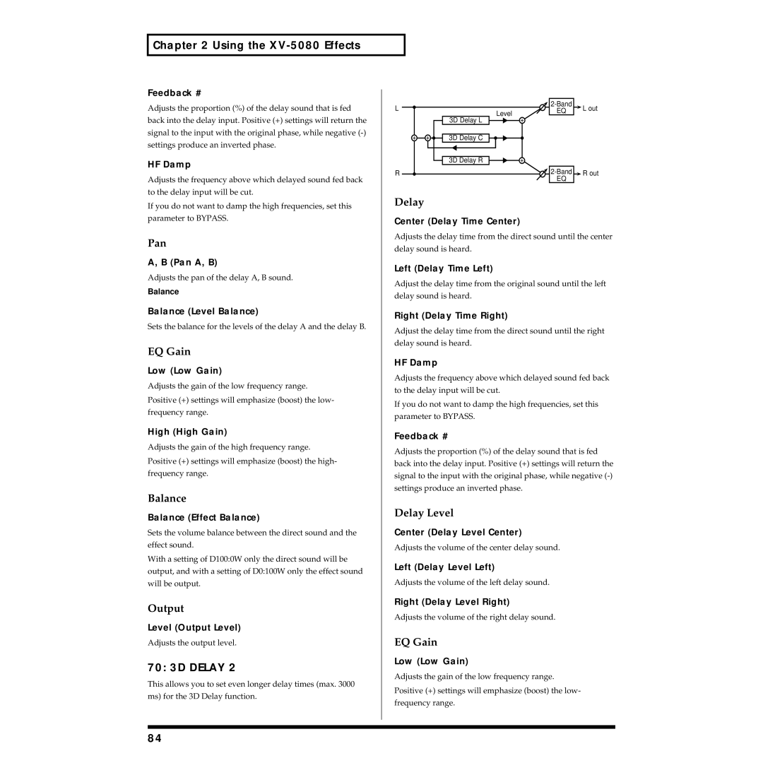 Roland XV-5080 70 3D Delay, Pan A, B, Center Delay Level Center, Left Delay Level Left, Right Delay Level Right 