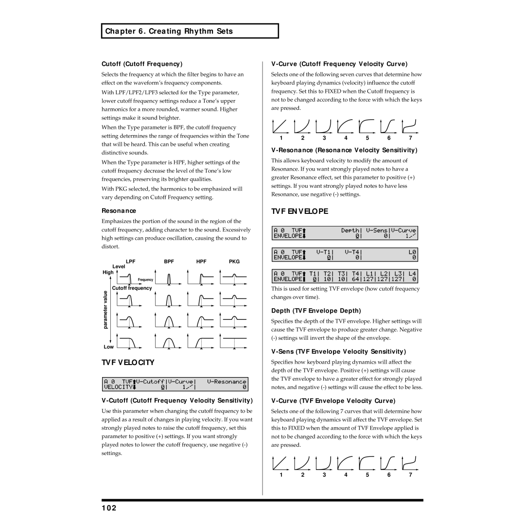 Roland XV-88 owner manual 102, Cutoff Cutoff Frequency 