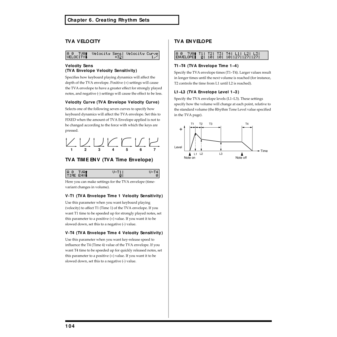 Roland XV-88 owner manual TVA Velocity, 104, Velocity Sens TVA Envelope Velocity Sensitivity 