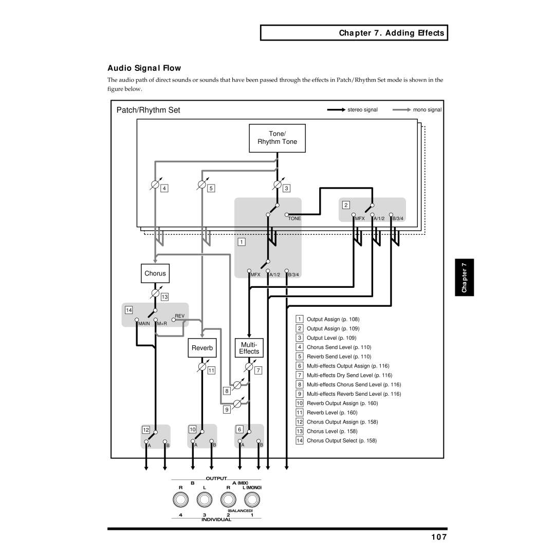 Roland XV-88 owner manual Adding Effects Audio Signal Flow, 107, Tone MFX, Rev, Main 