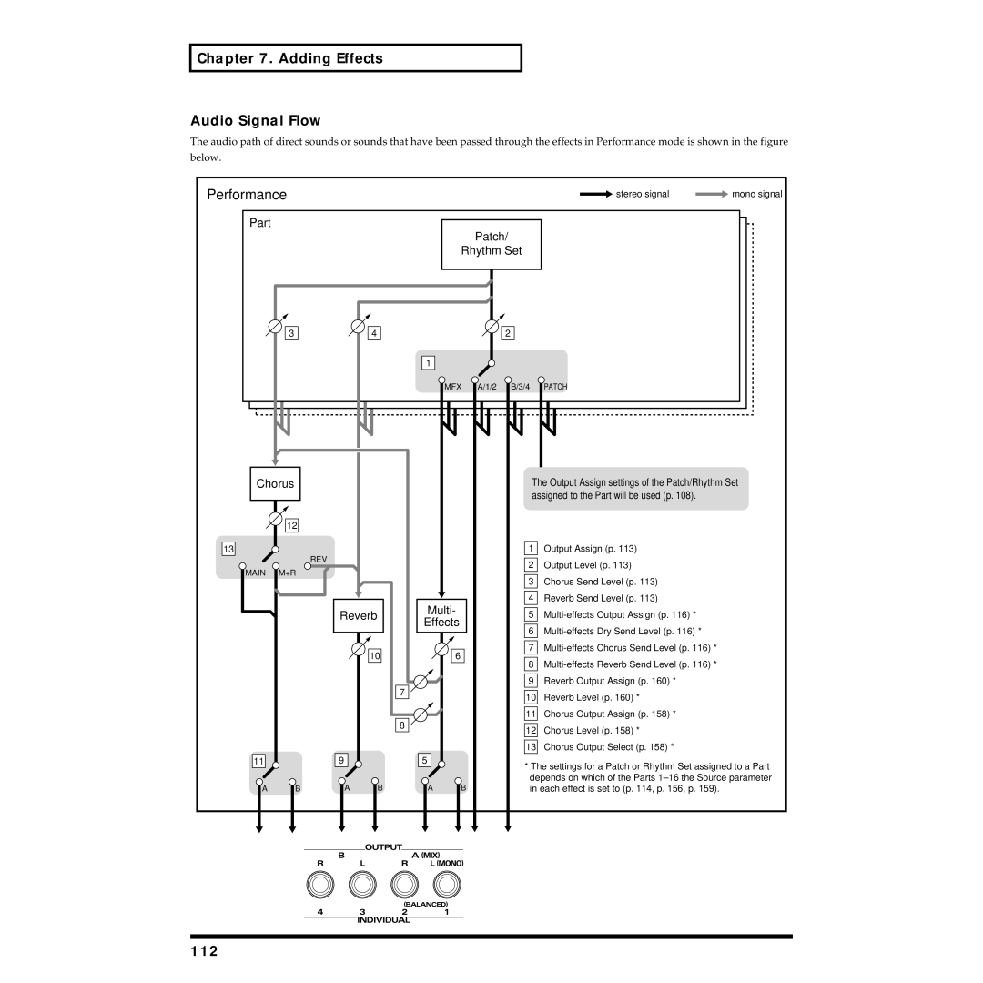 Roland XV-88 owner manual 112, REV Main 