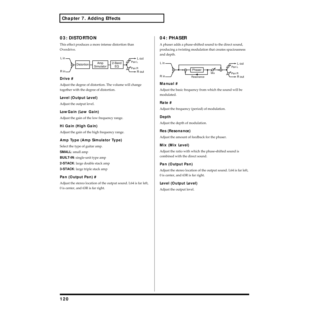 Roland XV-88 owner manual Distortion, Phaser, 120 