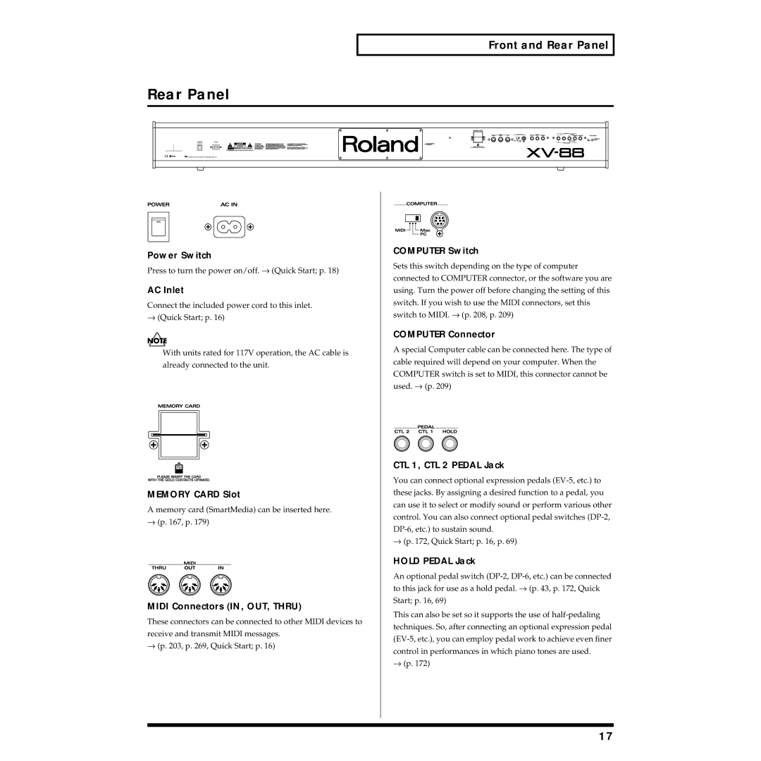 Roland XV-88 owner manual Rear Panel 