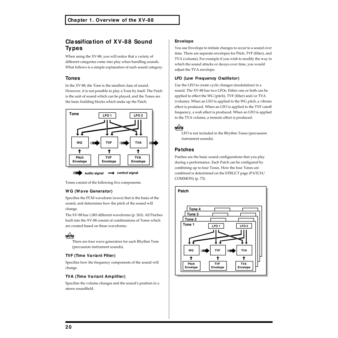 Roland owner manual Classification of XV-88 Sound Types, Tones, Patches 