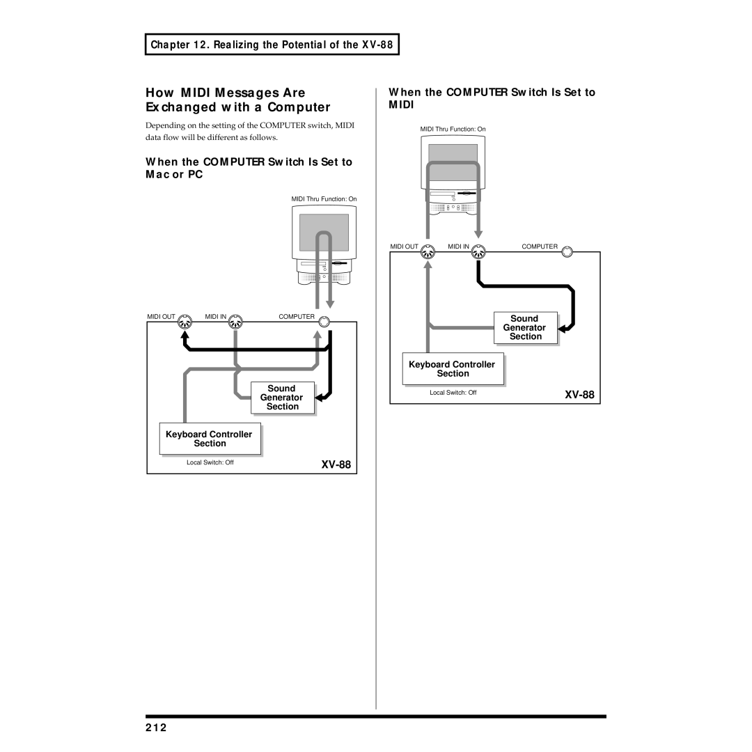 Roland XV-88 How Midi Messages Are Exchanged with a Computer, When the Computer Switch Is Set to Mac or PC, 212 