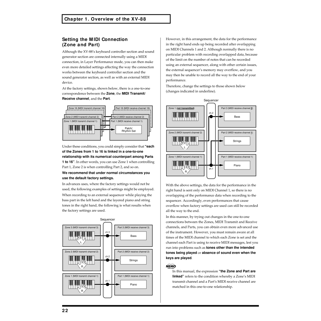 Roland XV-88 owner manual Overview Setting the Midi Connection Zone and Part, Keys are played 