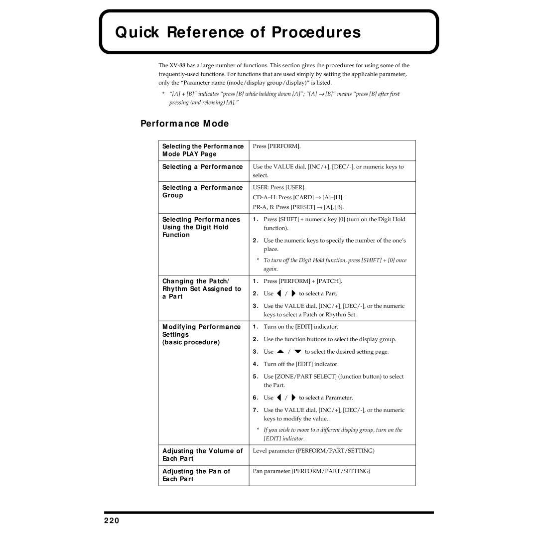 Roland XV-88 owner manual Quick Reference of Procedures, Performance Mode, 220 