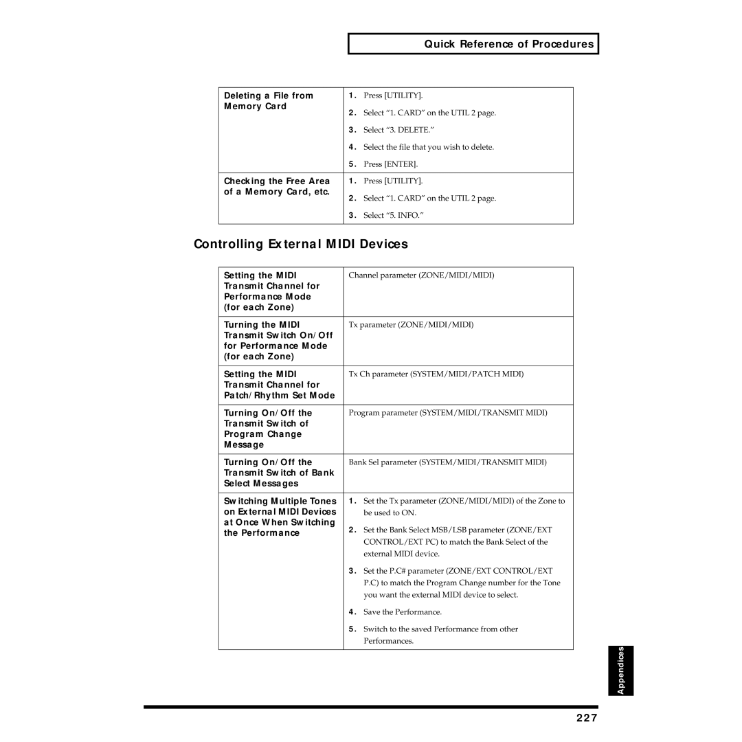 Roland XV-88 owner manual Controlling External Midi Devices, 227 