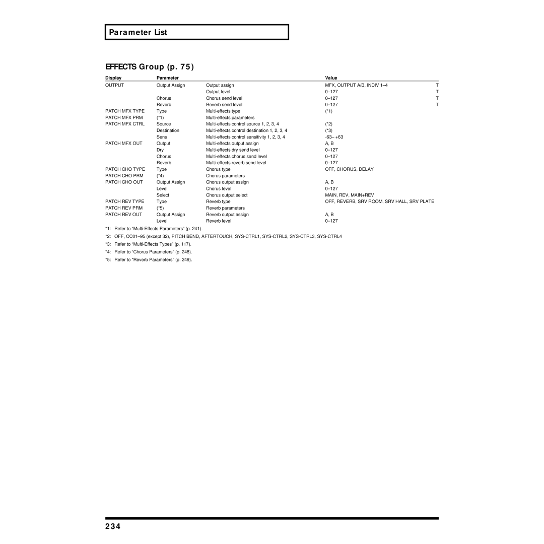 Roland XV-88 owner manual Parameter List Effects Group p, 234 