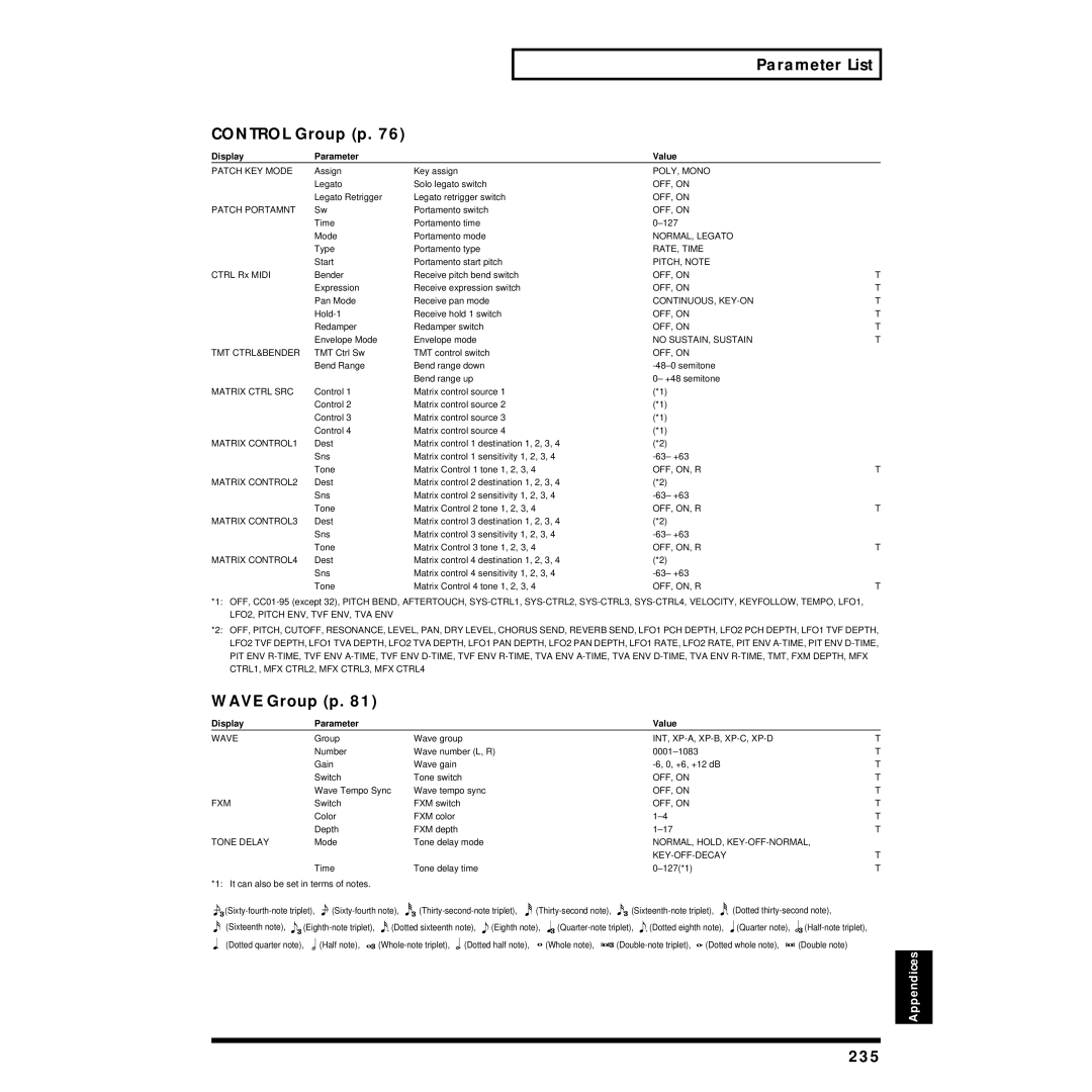 Roland XV-88 owner manual Parameter List Control Group p, Wave Group p, 235 