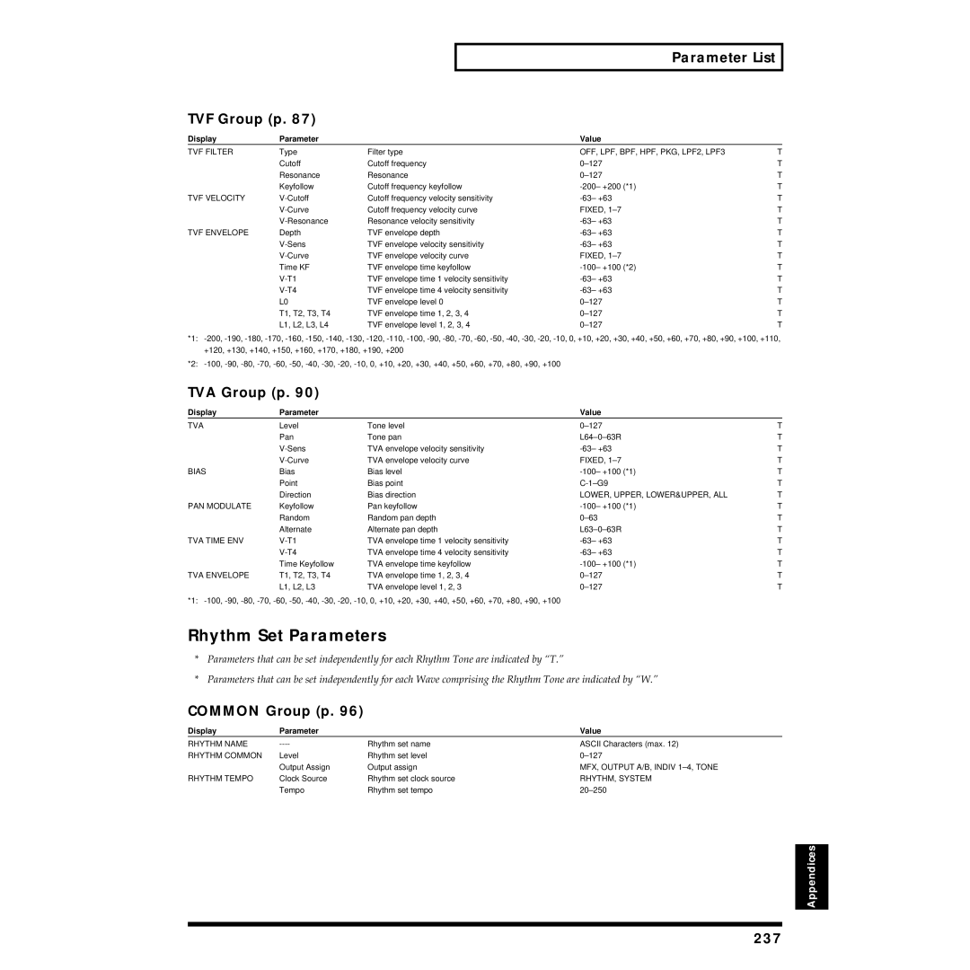 Roland XV-88 owner manual Rhythm Set Parameters, Parameter List TVF Group p, TVA Group p, 237 