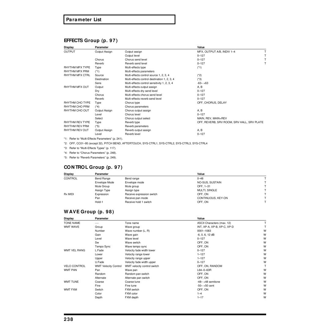 Roland XV-88 owner manual 238 