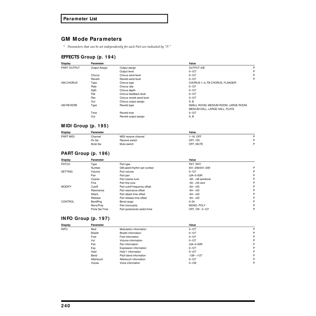 Roland XV-88 owner manual GM Mode Parameters, 240 