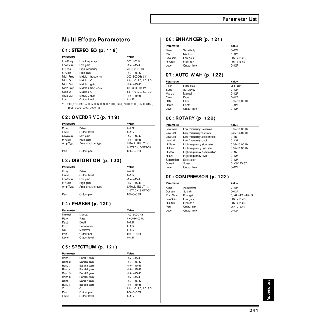 Roland XV-88 owner manual Multi-Effects Parameters 