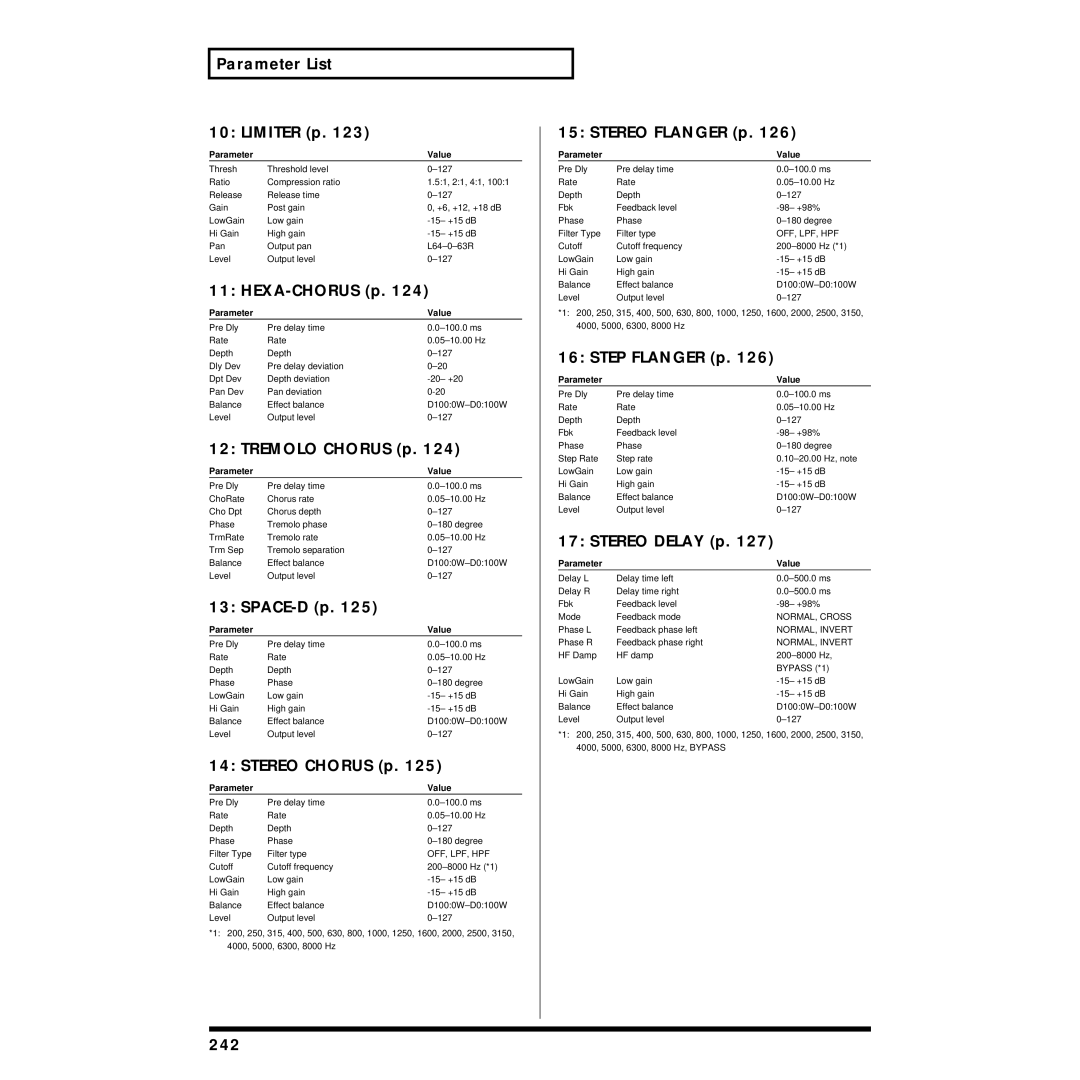 Roland XV-88 Parameter List Limiter p, HEXA-CHORUS p, Tremolo Chorus p, SPACE-D p, Stereo Chorus p, Stereo Flanger p, 242 