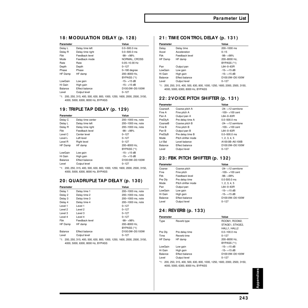 Roland XV-88 Modulation Delay p, Triple TAP Delay p, Quadruple TAP Delay p, Parameter List Time Control Delay p, Reverb p 