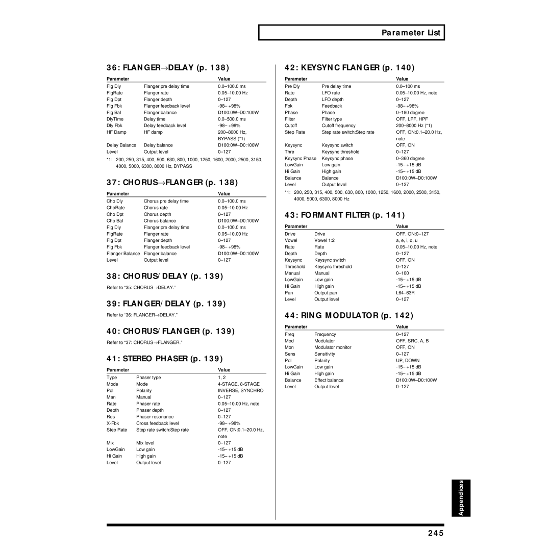 Roland XV-88 FLANGER→ Delay p, CHORUS→ Flanger p, CHORUS/DELAY p, FLANGER/DELAY p, CHORUS/FLANGER p, Stereo Phaser p, 245 